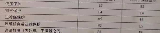 通海空调电话在哪里找